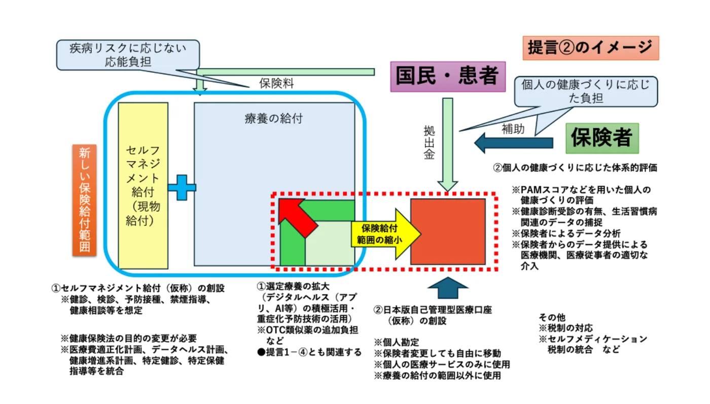 提言２のイメージ