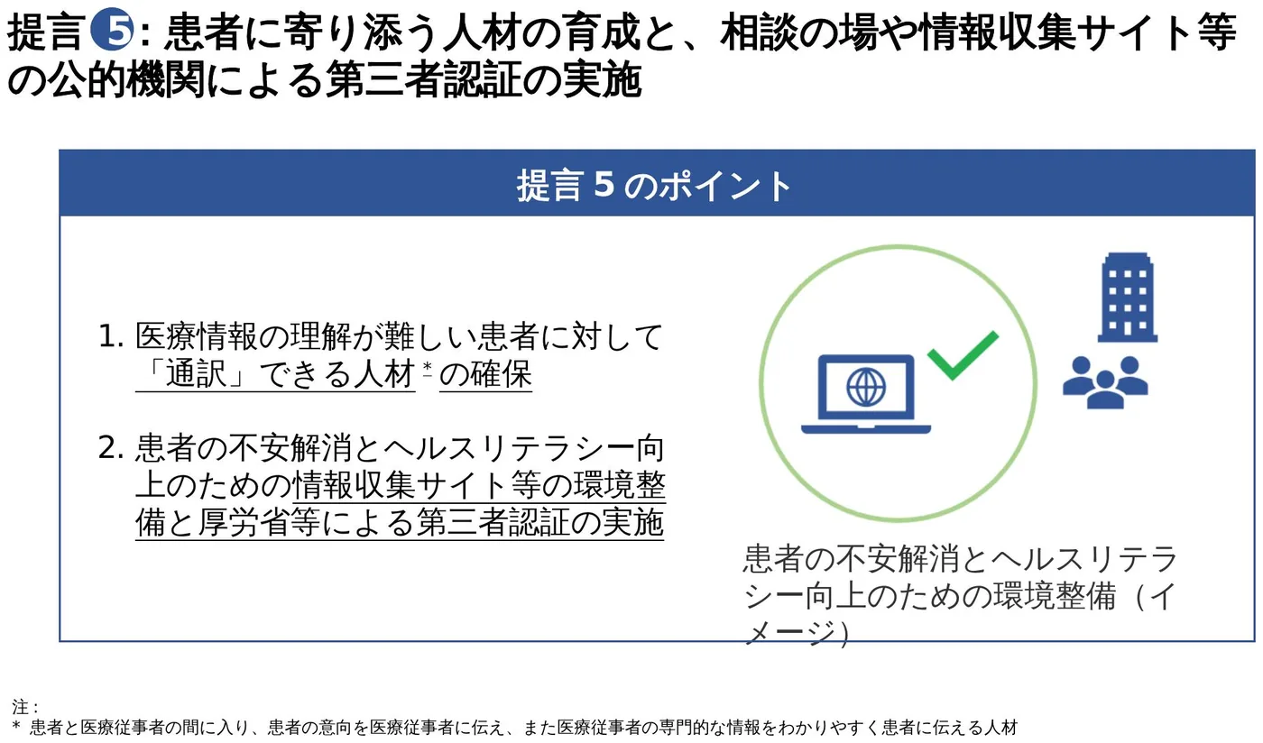 患者に寄り添う人材の育成と相談の場・情報収集サイト等の第三者認証（イメージ）