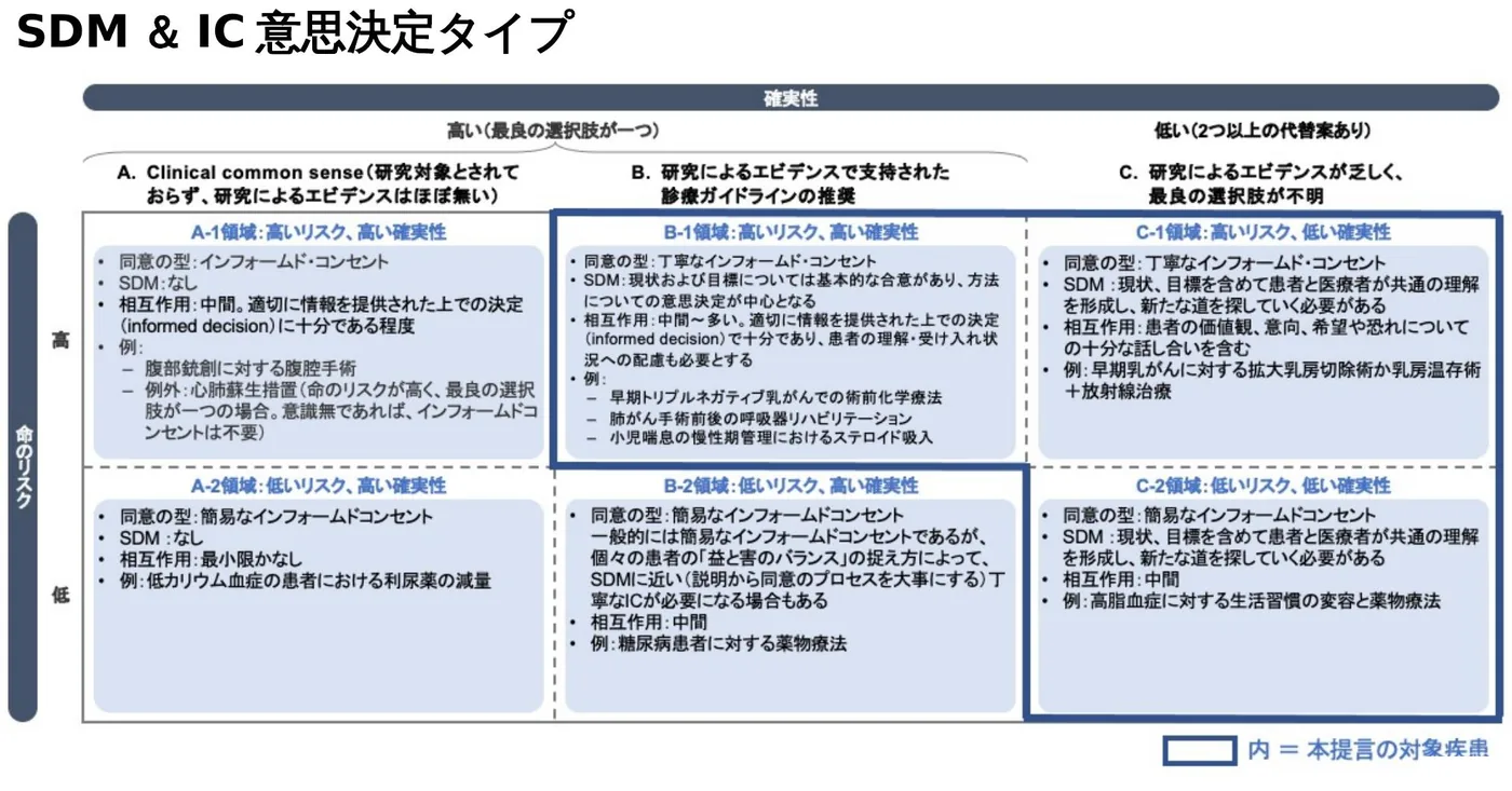 SDM＆IC意思決定タイプ