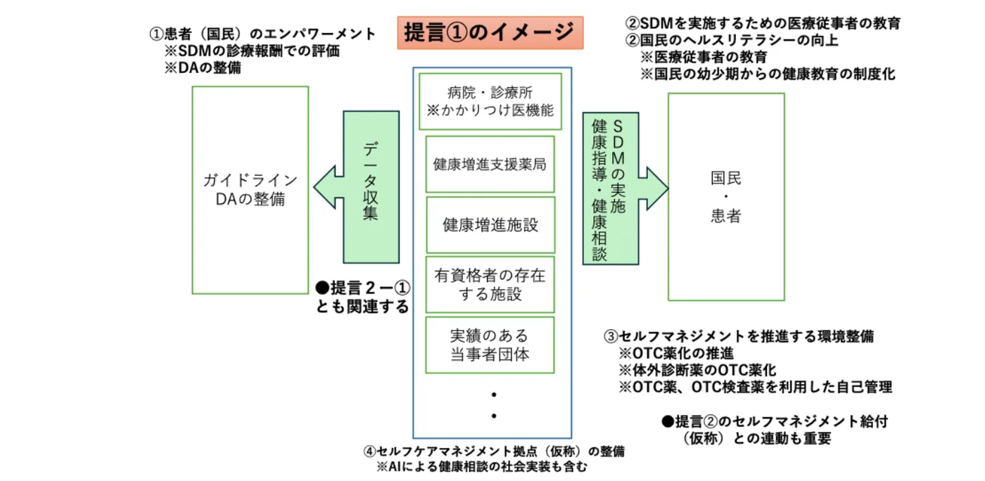 提言１のイメージ